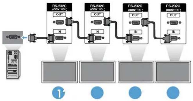 LG LD4201 - 采用菊花链方式连接显示器 - 3