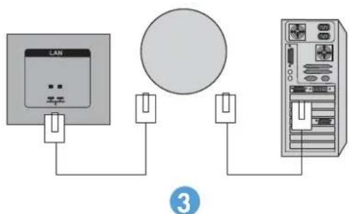 LG LD4201 - 连接 LAN(仅适用于 HP LD4210 和 HP LD4710) - 2