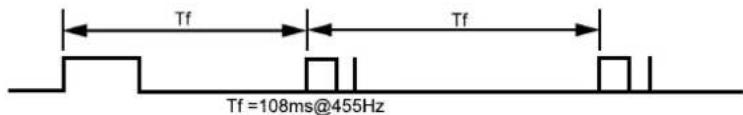 LG LD4201 - 帧间隔：Tf - 1