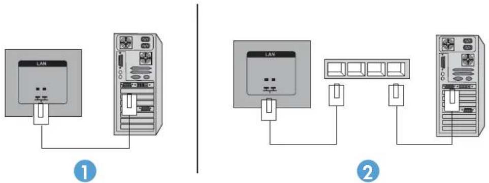 LG LD4201 - 连接 LAN(仅适用于 HP LD4210 和 HP LD4710) - 1