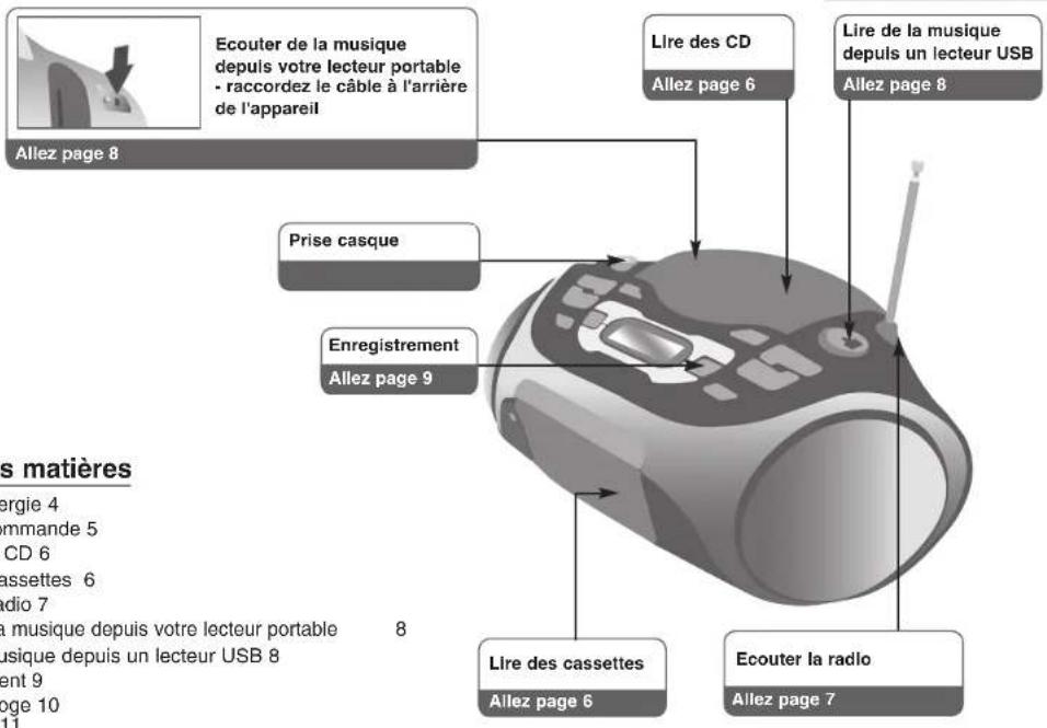 LG LPC53 - FRANÇAIS - 1