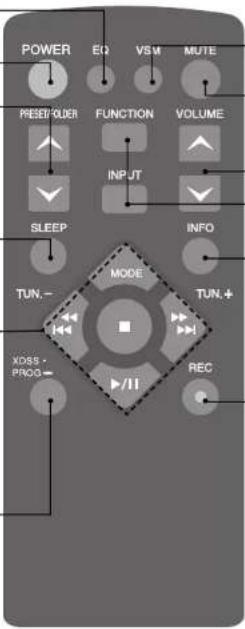 LG LPC53 - About Remote control - 1