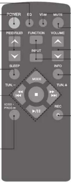 LG LPC53 - Informações sobre o Controlo Remoto - 1