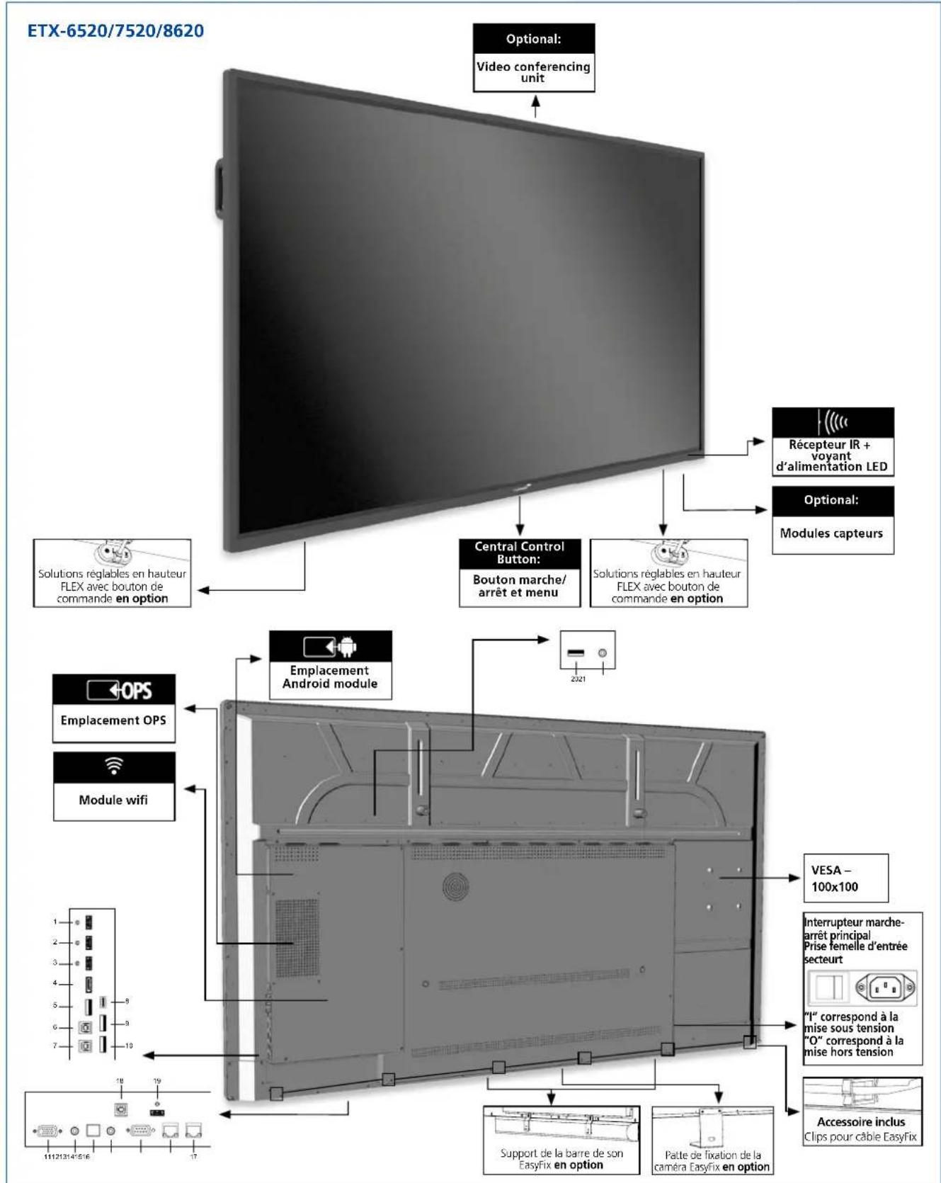 Legamaster ETX5520 - CONDITIONS AMBIANTES - 2