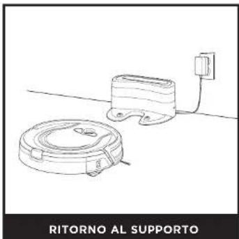 SHARK ION Robot RV750 - MOBILE CON SPAZIO SOTTOSTANTE LIMITATO - 1