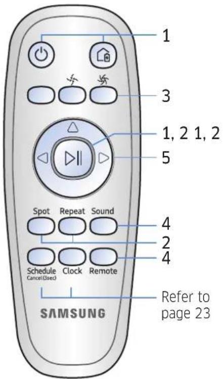 SAMSUNG POWERbot VR1AM7040WG - Using the remote control - 1