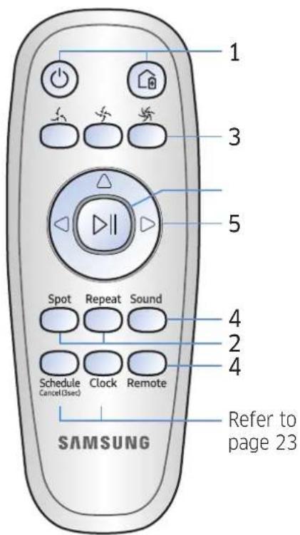 SAMSUNG POWERbot VR1AM7040WG - Using the remote control - 2