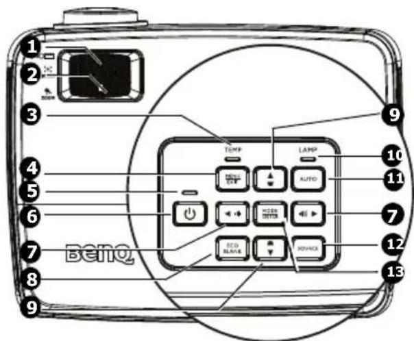 BENQ MW526E - Commandes et fonctions Projecteur - 1