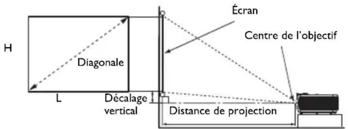 BENQ MW526E - Dimensions de projection - 1