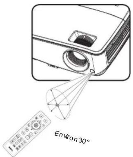 BENQ MW526E - 22.3D setting - 1