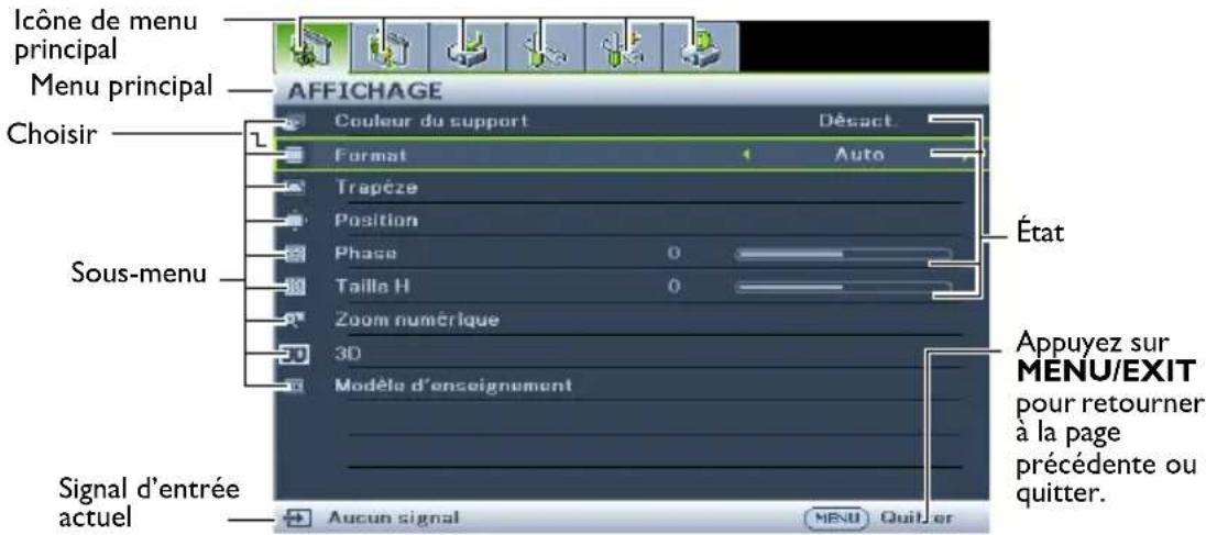 BENQ MW526E - Utilisation des menus - 1