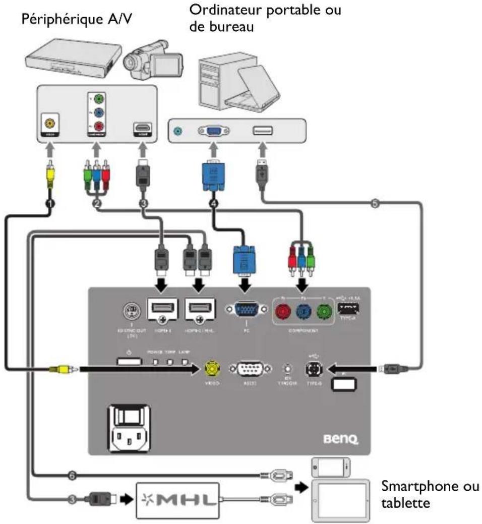 BENQ W8000 - Connexion - 2