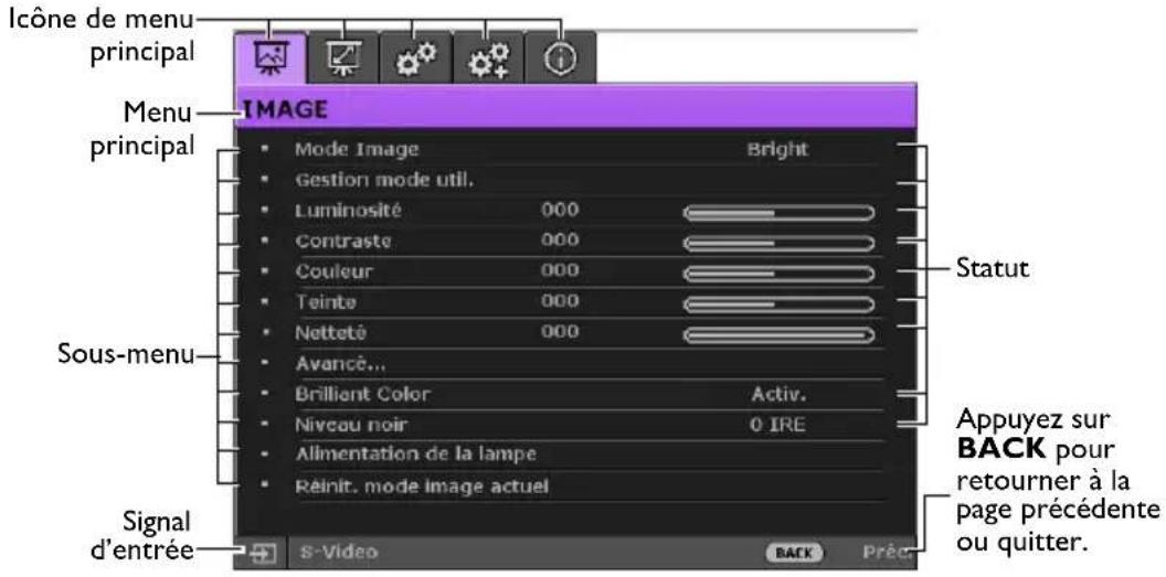 BENQ W8000 - Utilisation des menus - 1