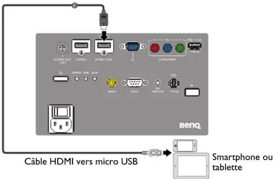 BENQ W8000 - Connexion à des appareils intelligents - 2