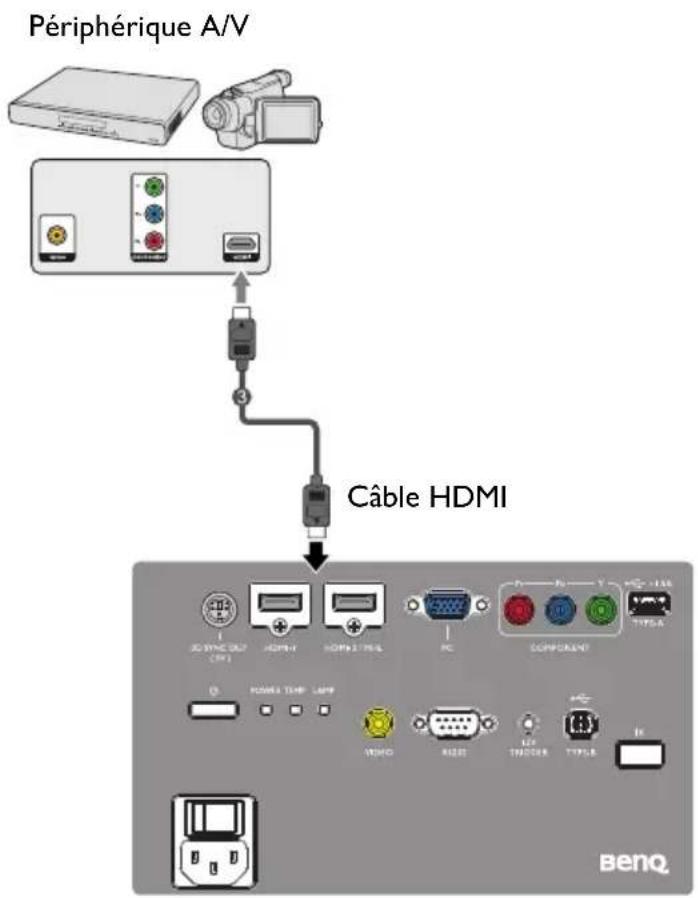 BENQ W8000 - Connexion HDMI - 1