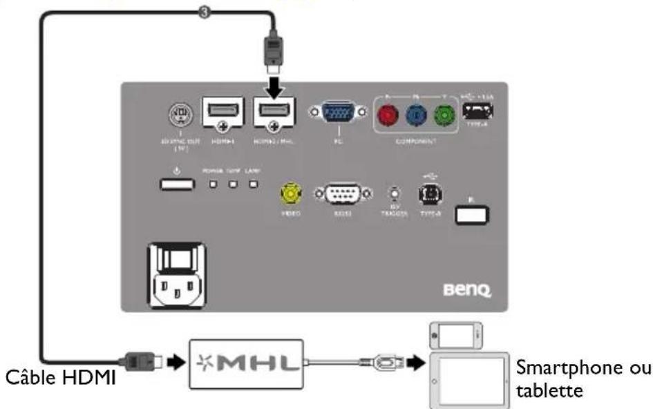 BENQ W8000 - À l'aide d'un adaptateur HDMI vers micro USB et d'un cable HDMI - 1