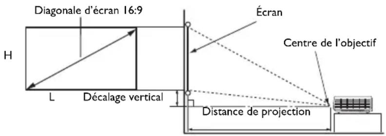 BENQ MH530 - Dimensions de projection - 1