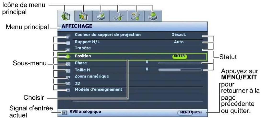 BENQ MH530 - Utilisation des menus - 2