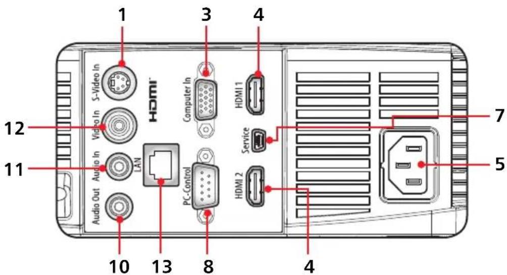 RICOH PJ HD5450 - Note - 1