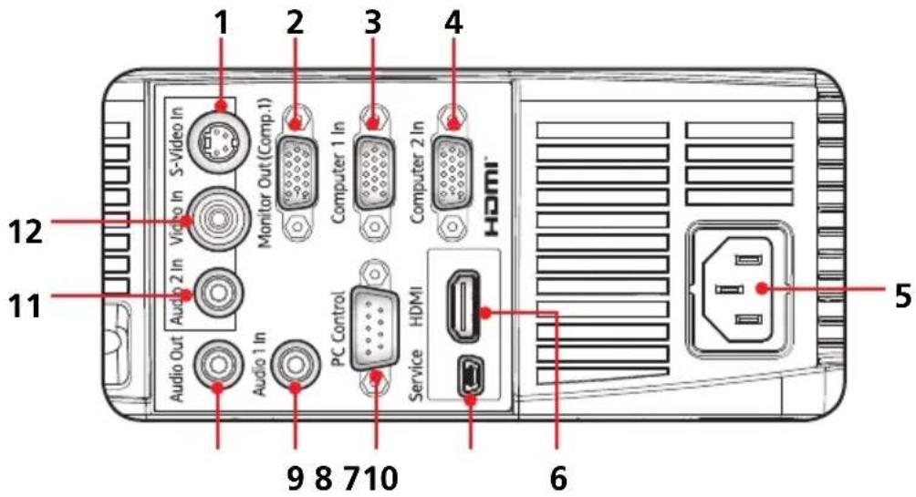 RICOH PJ HD5450 - Ports de connexion - 1