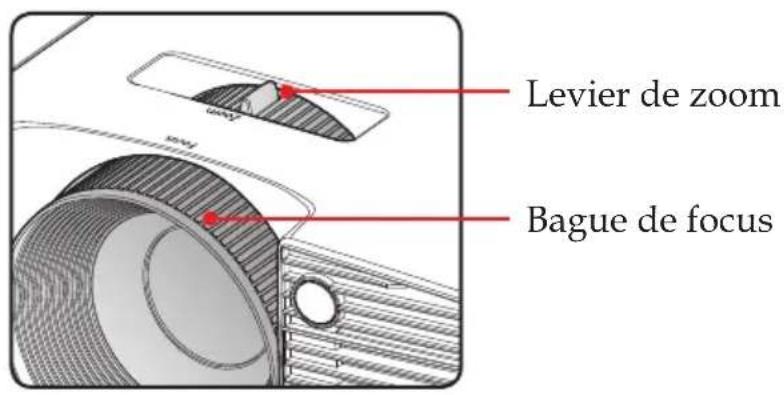 RICOH PJ HD5450 - Réglage du zoom et de la mise au point du projecteur - 1
