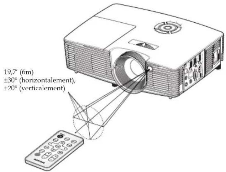 RICOH PJ HD5450 - Portée de la télécommande - 1