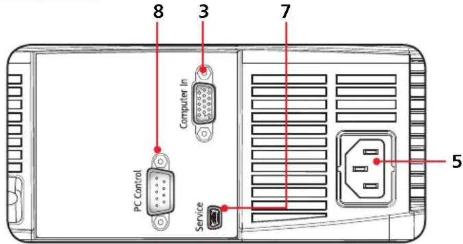 RICOH PJ HD5450 - Ports de connexion - 5