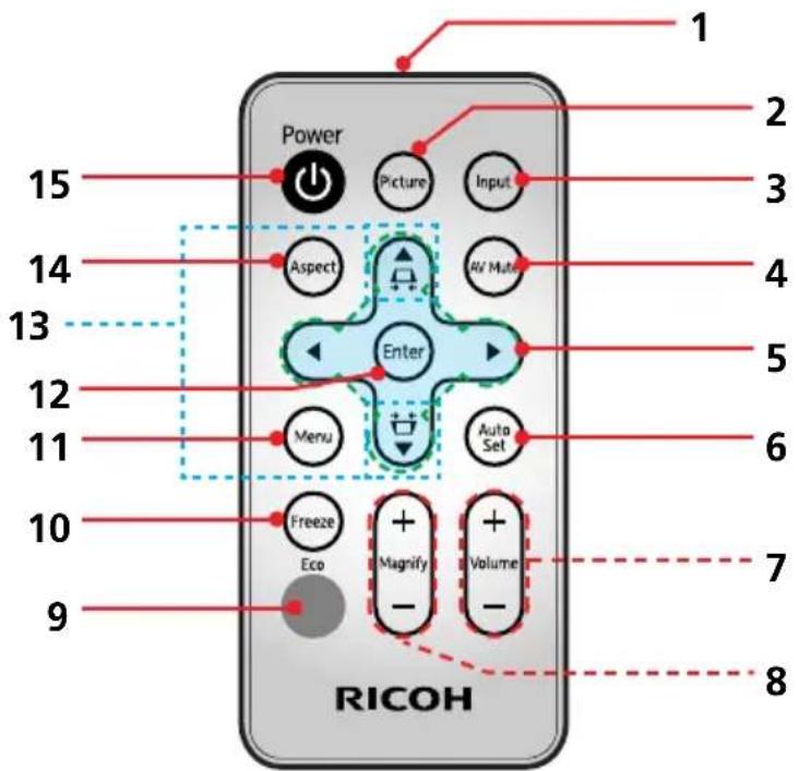 RICOH PJ HD5450 - Panneau de contrôle - 2
