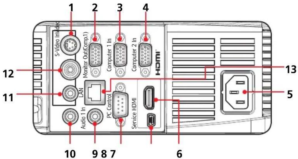 RICOH PJ HD5450 - Ports de connexion - 4