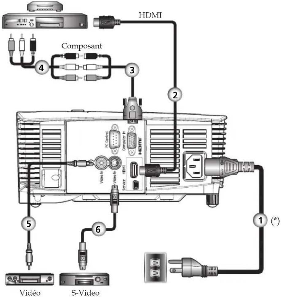 RICOH PJ HD5450 - Connector des apparecs AV - 1