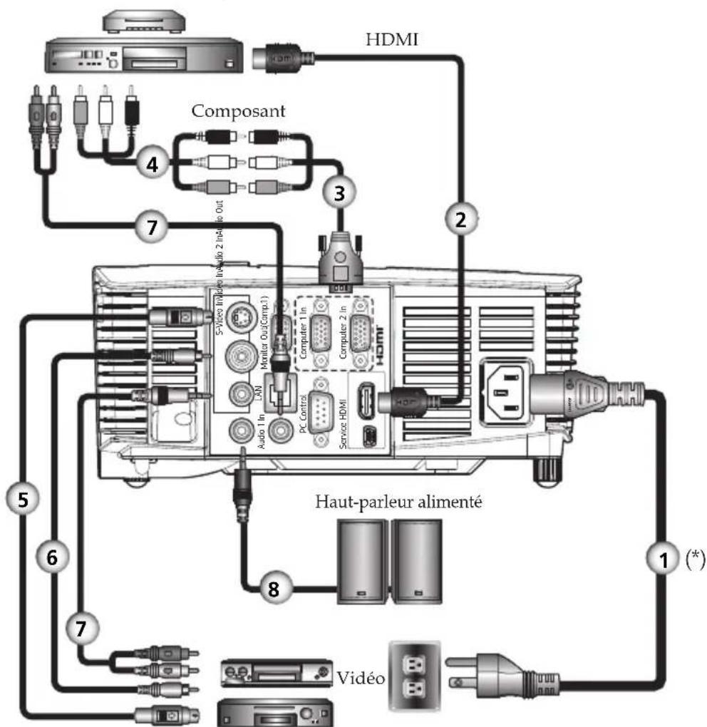 RICOH PJ HD5450 - Connector des apparecs AV - 1