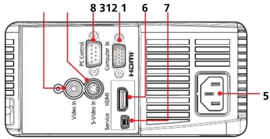 RICOH PJ HD5450 - Ports de connexion - 3