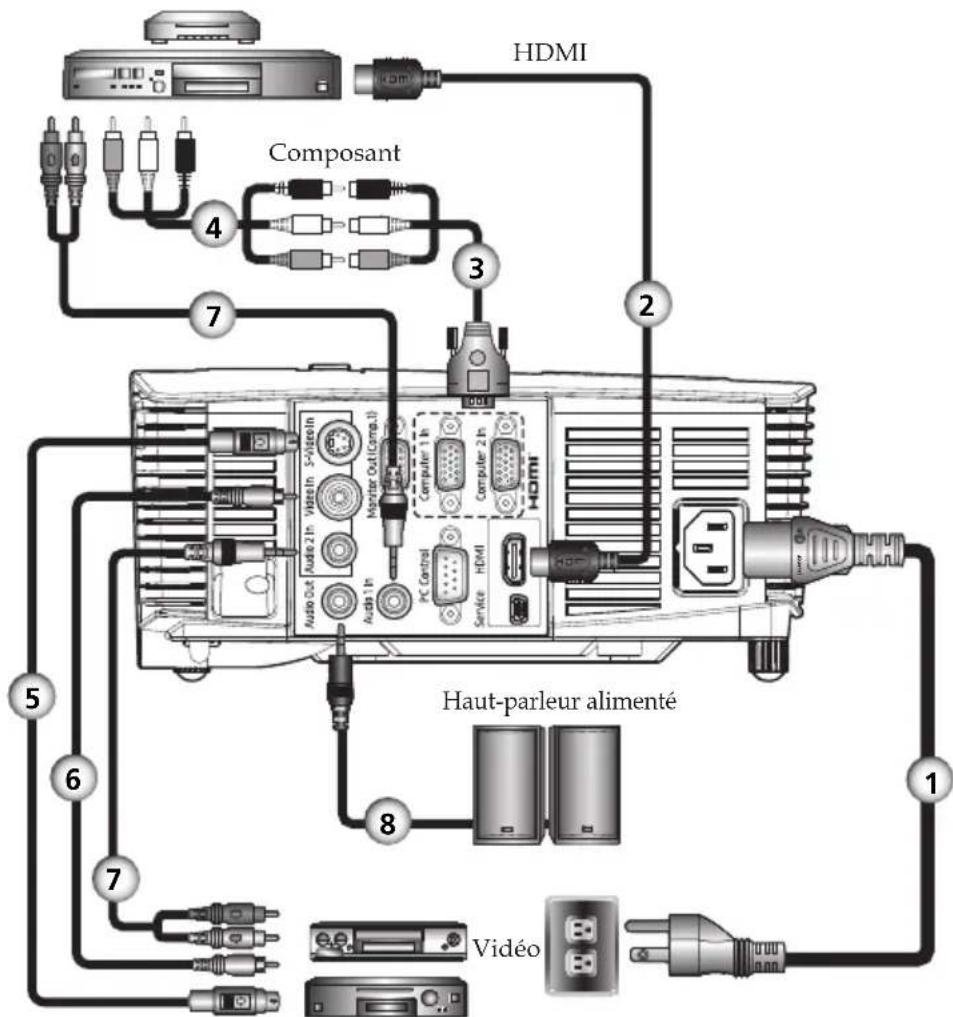RICOH PJ HD5450 - Connector des apparecs AV - 1