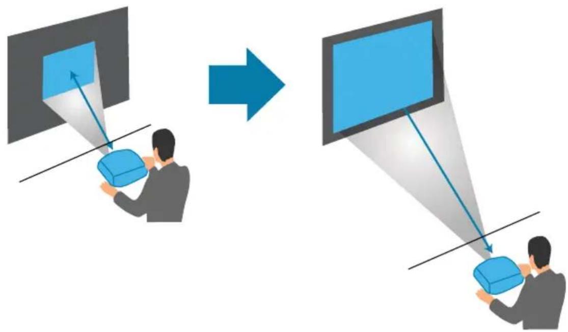 INFOCUS Genesis IN116AA - Distance de projection - 1
