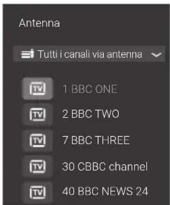 PANASONIC TX32GW324 - Apire [Lista canali] - 3