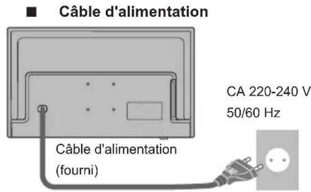 PANASONIC TX32GW324 - Terminaux - 2
