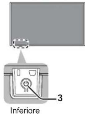 PANASONIC TX32GW324 - Pannello degli indicatori / di controllo - 2