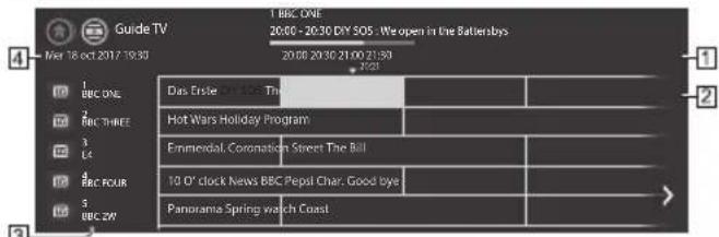 PANASONIC TX32GW324 - Affichez guide TV - 2