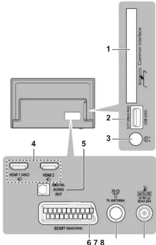 PANASONIC TX32GW324 - Anschlüsse - 1