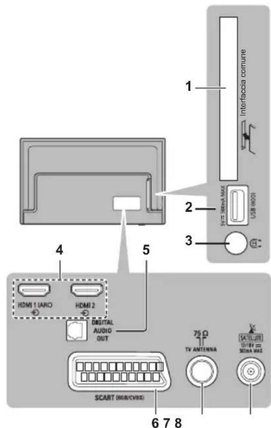 PANASONIC TX32GW324 - Collegamenti - 1