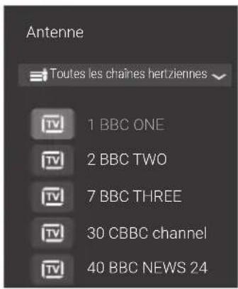 PANASONIC TX32GW324 - Ouvrez la [liste des chaînes] - 2