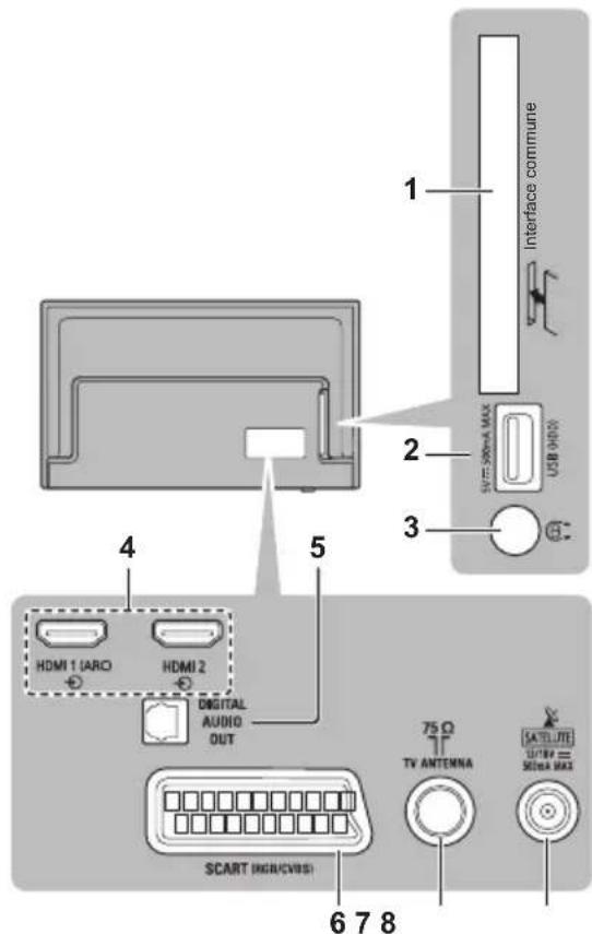 PANASONIC TX32GW324 - Terminaux - 1