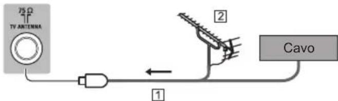 PANASONIC TX32GW324 - Antenna - 1