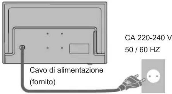 PANASONIC TX32GW324 - Collegamenti principali - 2