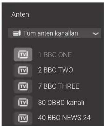 PANASONIC TX32GW324 - [Kanal listedi] ögesiniinceton - 2