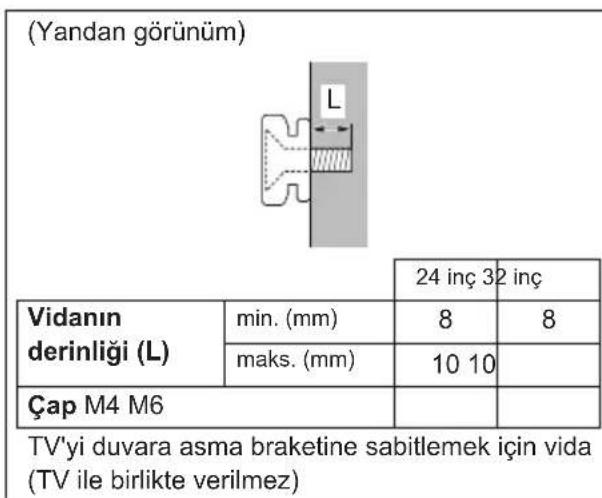 PANASONIC TX32GW324 - Duvara asma braketini kurma - 2