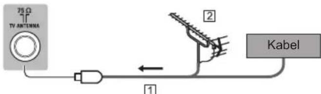 PANASONIC TX32GW324 - Antenne - 1