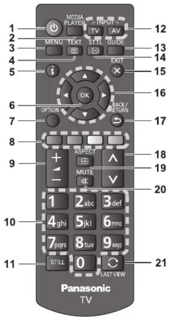 PANASONIC TX32GW324 - Identificazione dei controli - 1