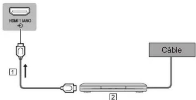 PANASONIC TX32GW324 - Décodeur - 1