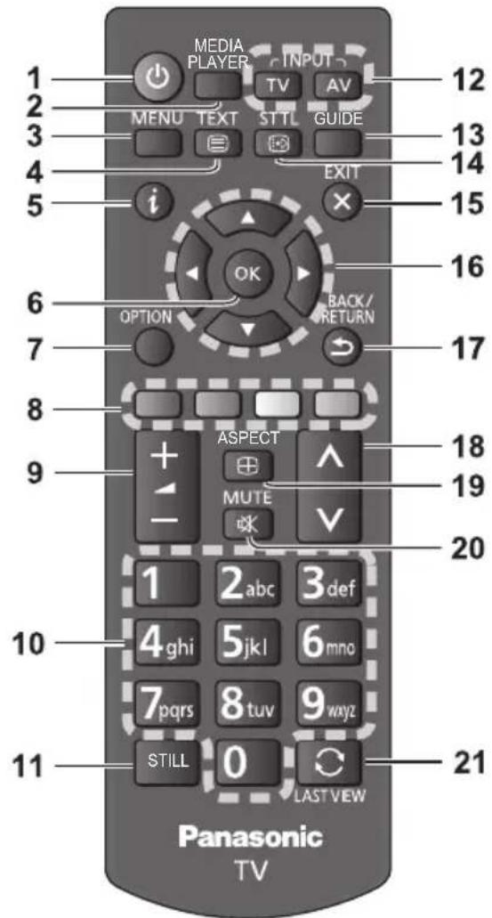 PANASONIC TX32GW324 - Erkennung von Steuergeräten - 1